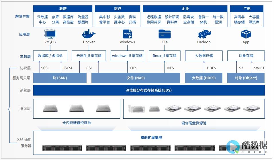 EMC竞争对手如何回应V