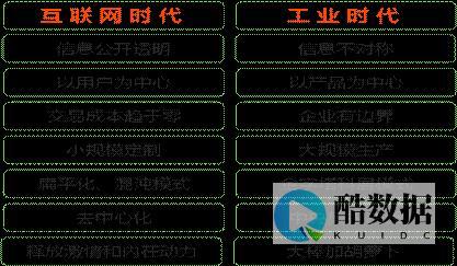 从四大公司财报看行业走向