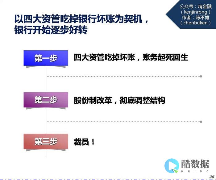 从四大公司财报看行业走向：云计算业务真的很热 (四大财务)