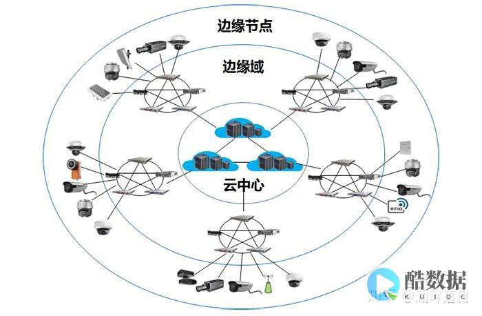 多接入边缘计算MEC
