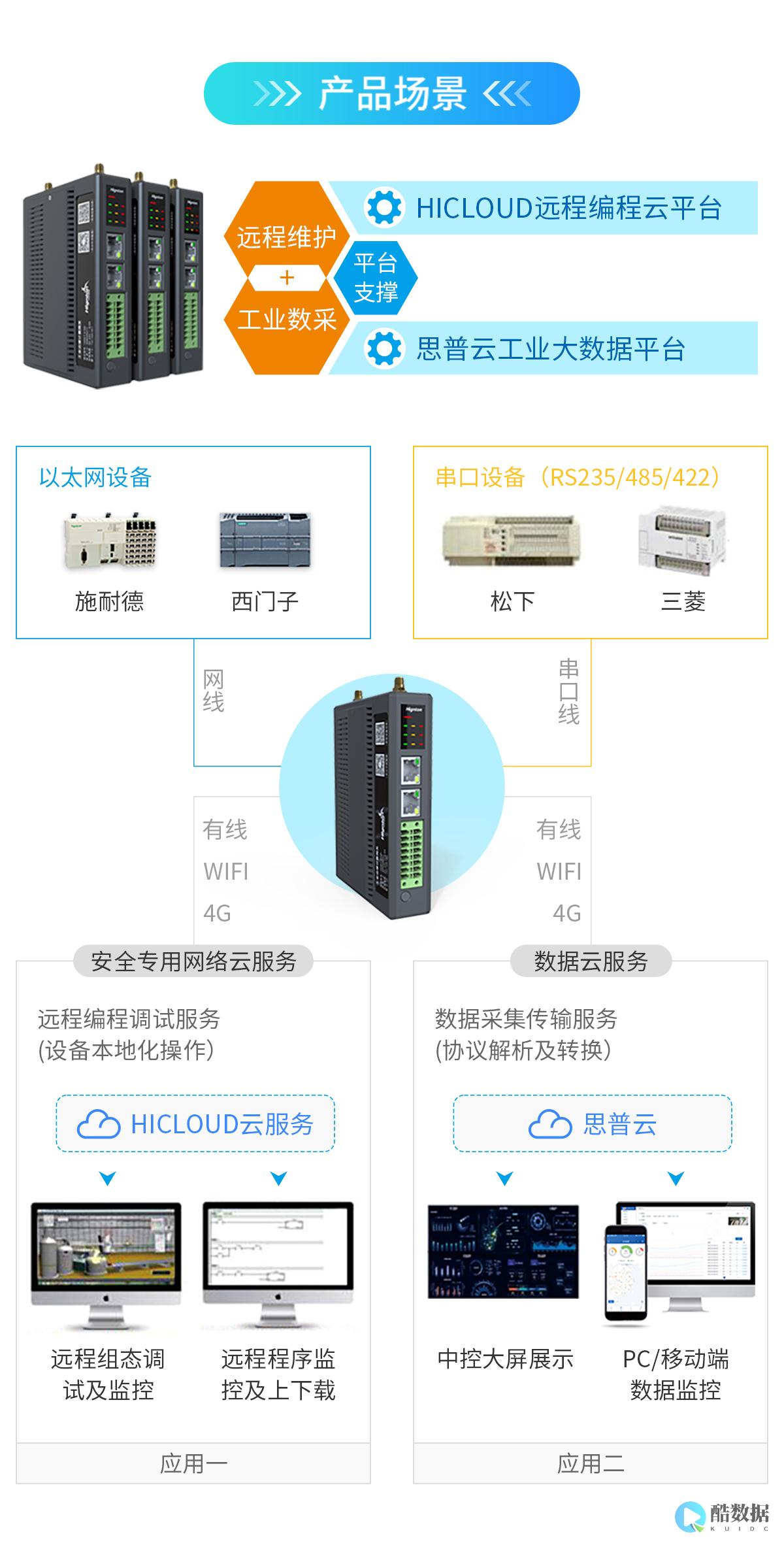 第1部分
