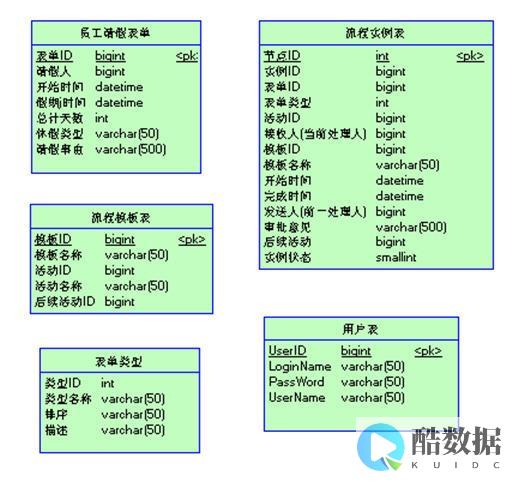 数据库设计在软件哪个阶段进行