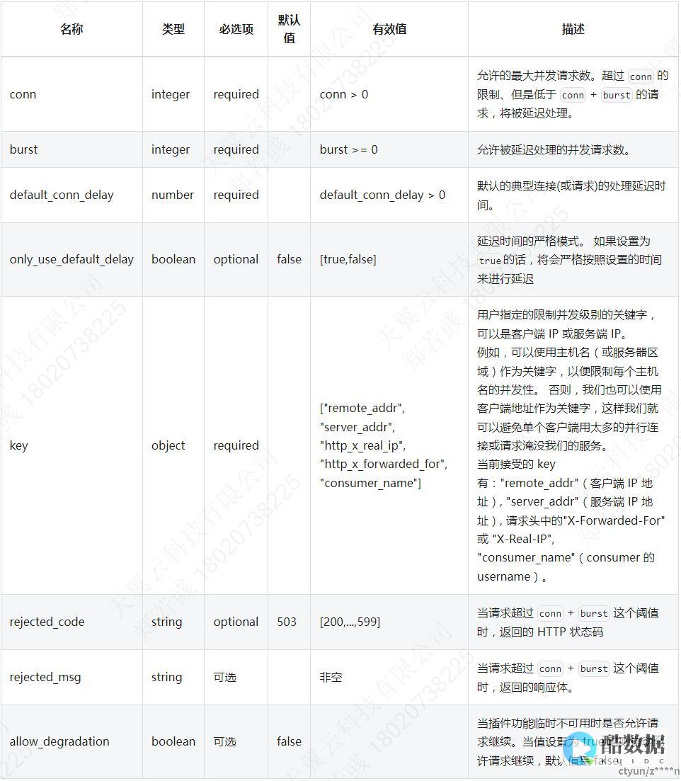 限流IP