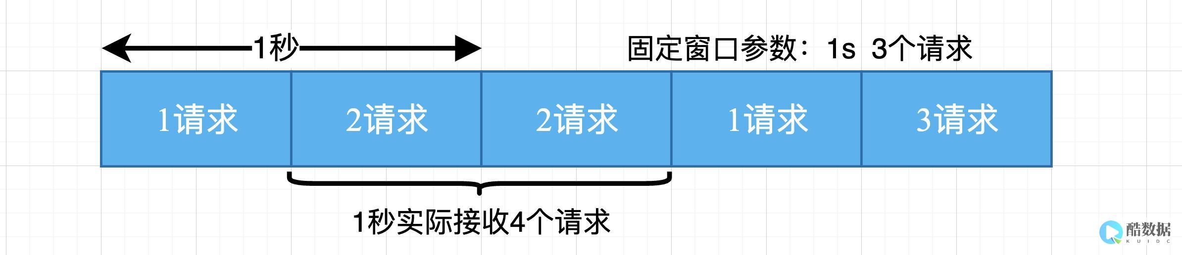 限流IPRedis解决方案（redis限流ip） (限流是什么意思?)