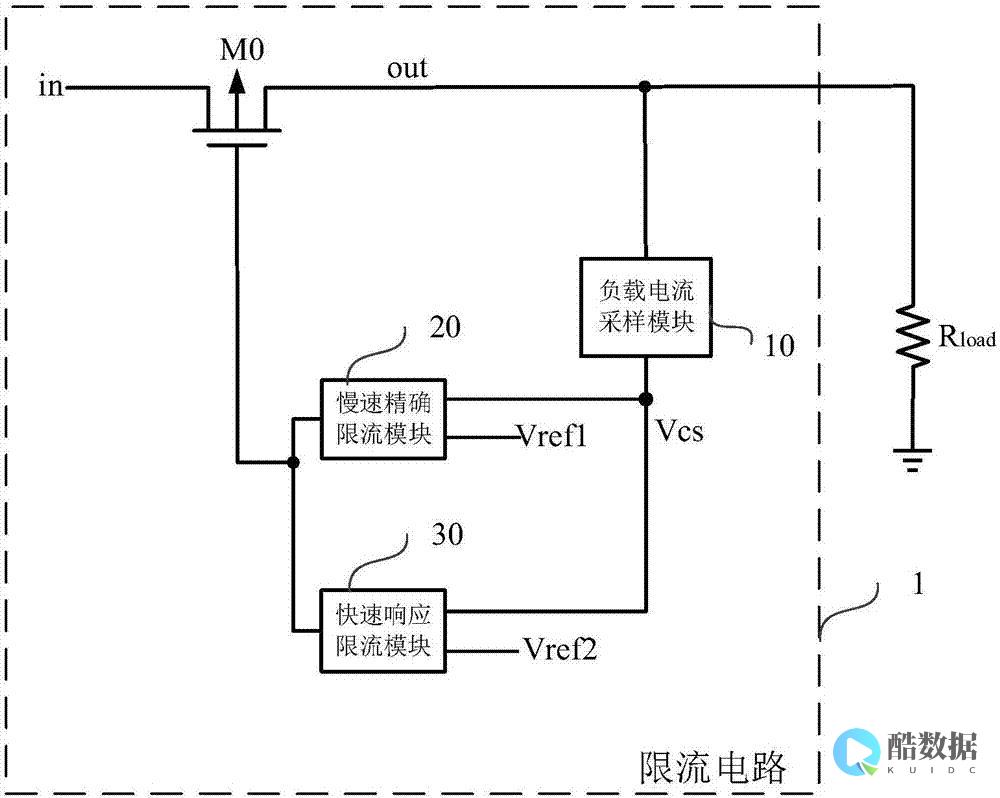 限流IPRedis解决方案（redis限流ip） (限流式电气防火保护器)