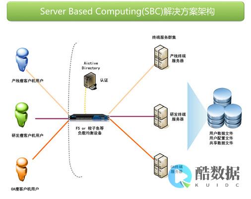 为什么瘦客户端不能用上十年之久? (为什么瘦客户机不能连接打印机)