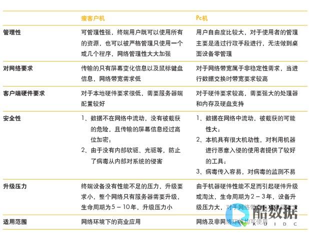 为什么瘦客户机不能连接打印机
