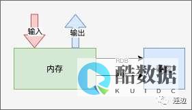 Redis出现通信故障倒计时即将开始(redis通信故障) (redis出错是什么意思)