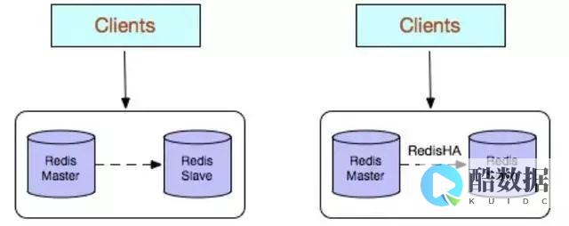 redis集群三种方式