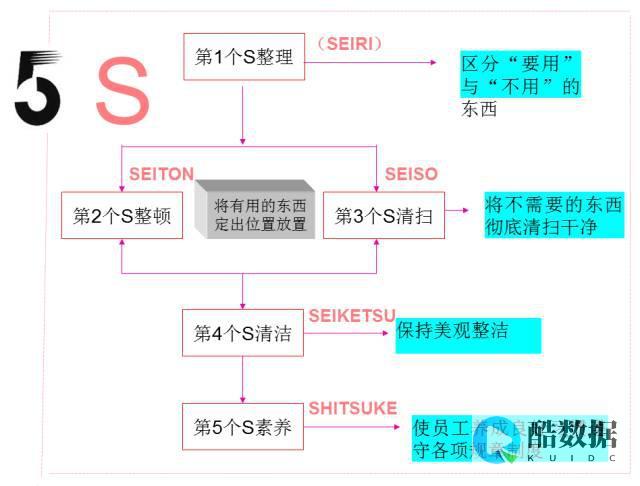 快速管理办法