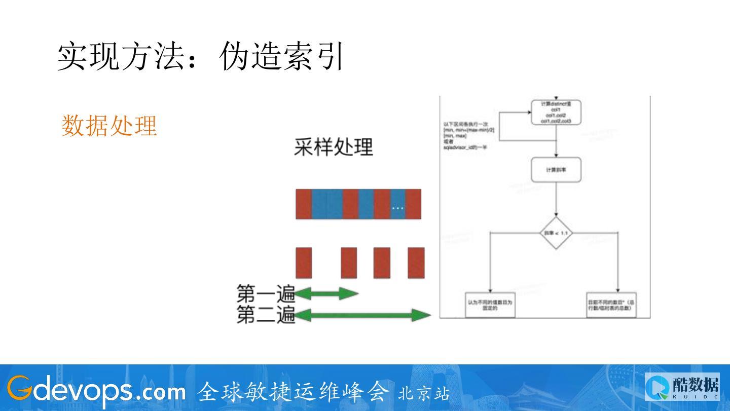 基于代价的慢查询优化建议