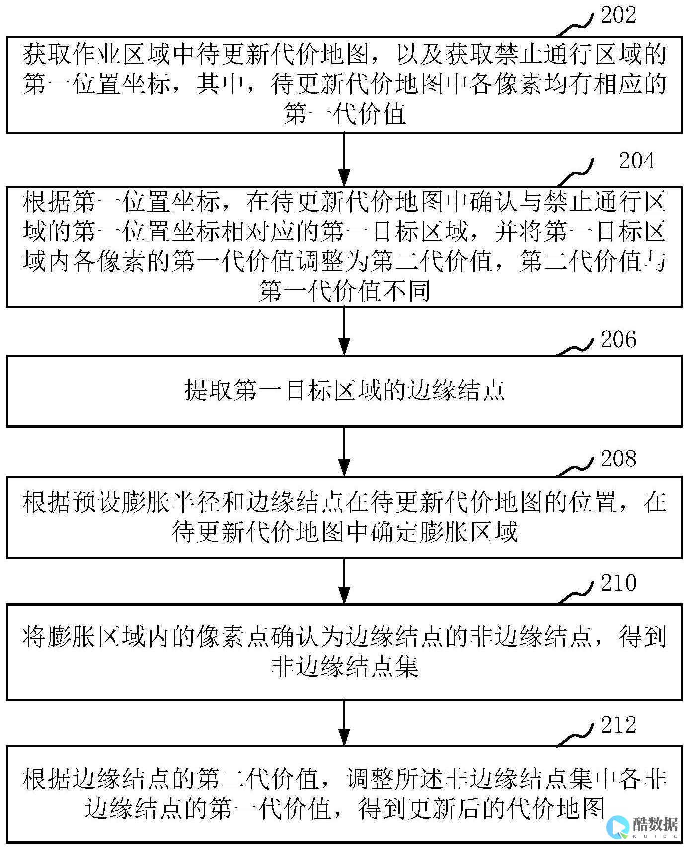 基于代价的慢查询优化建议 (代价的概念)