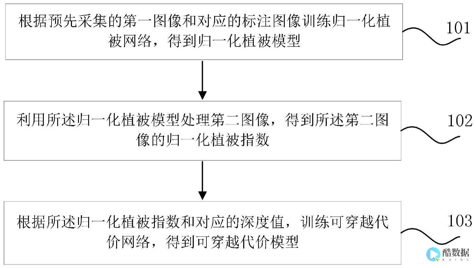 代价的概念