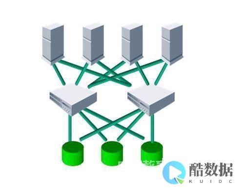 服务器存储技术