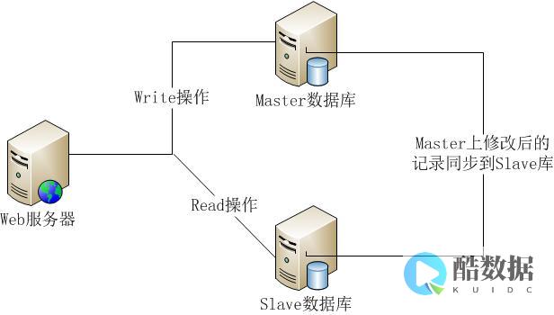 Redis从原理到实践（redis 的原理是什么） (redis从节点升级主节点)