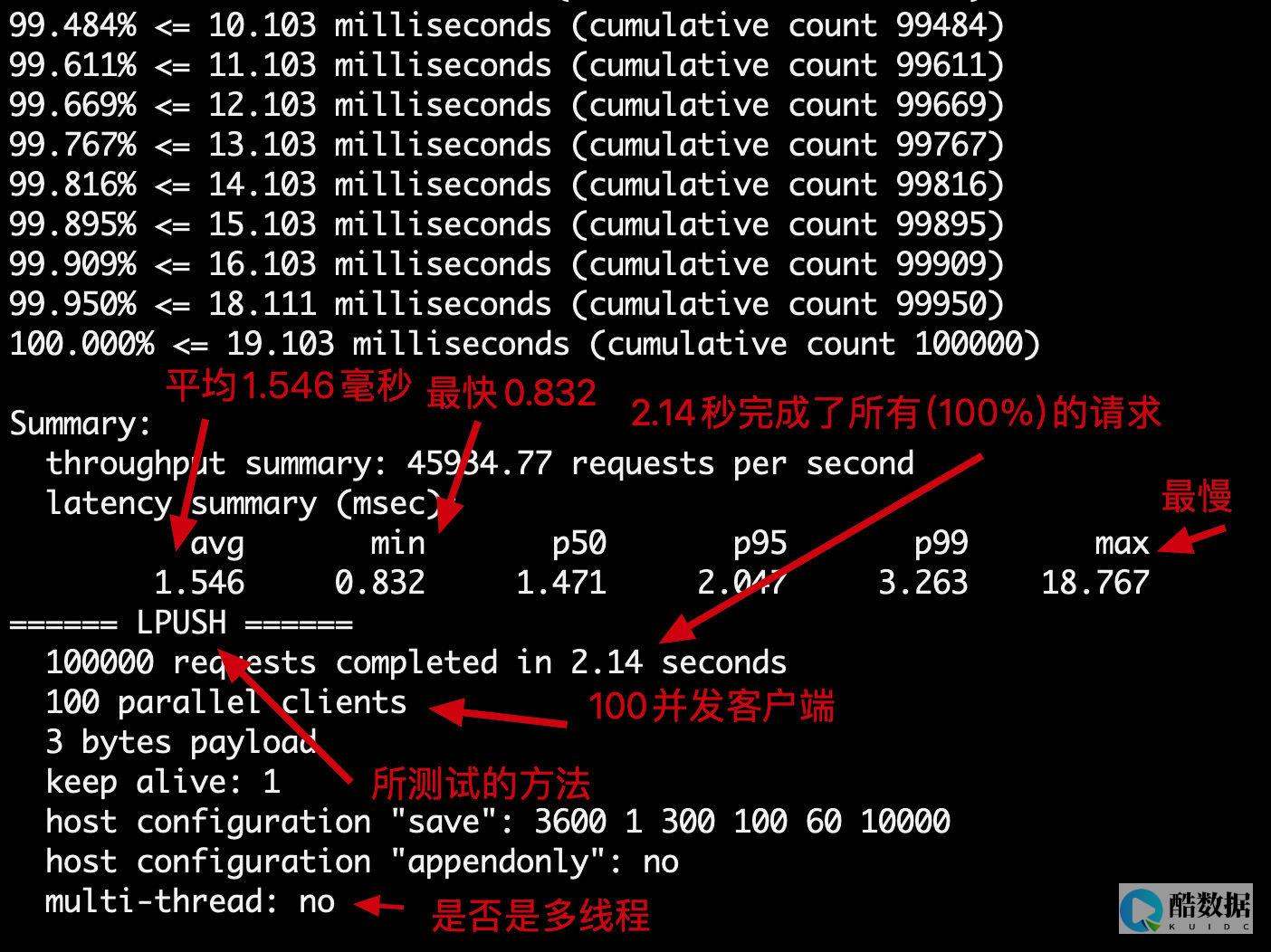 Redis查询之道高效率极致享受（redis高效查询） (redis查看所有key命令)