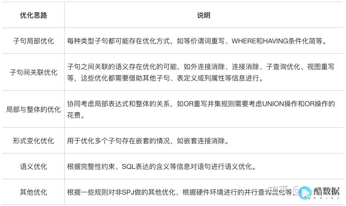 优化数据库性能：调整字段位置 (数据库调整字段位置) (优化数据库性能的方法)
