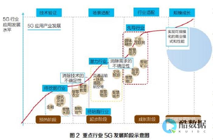 5g融入百业数智引领