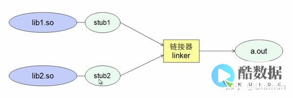 C语言驱动连接MSSQL查询数据库信息（c 连接mssql查询） (c语言驱动编写教程)