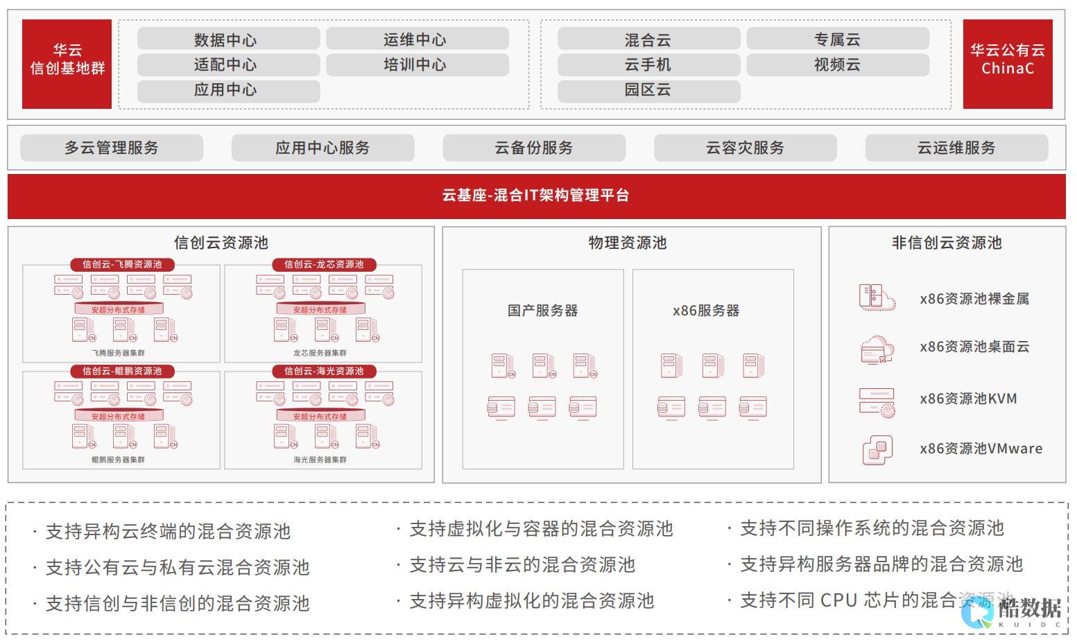 华云数据升级要多久