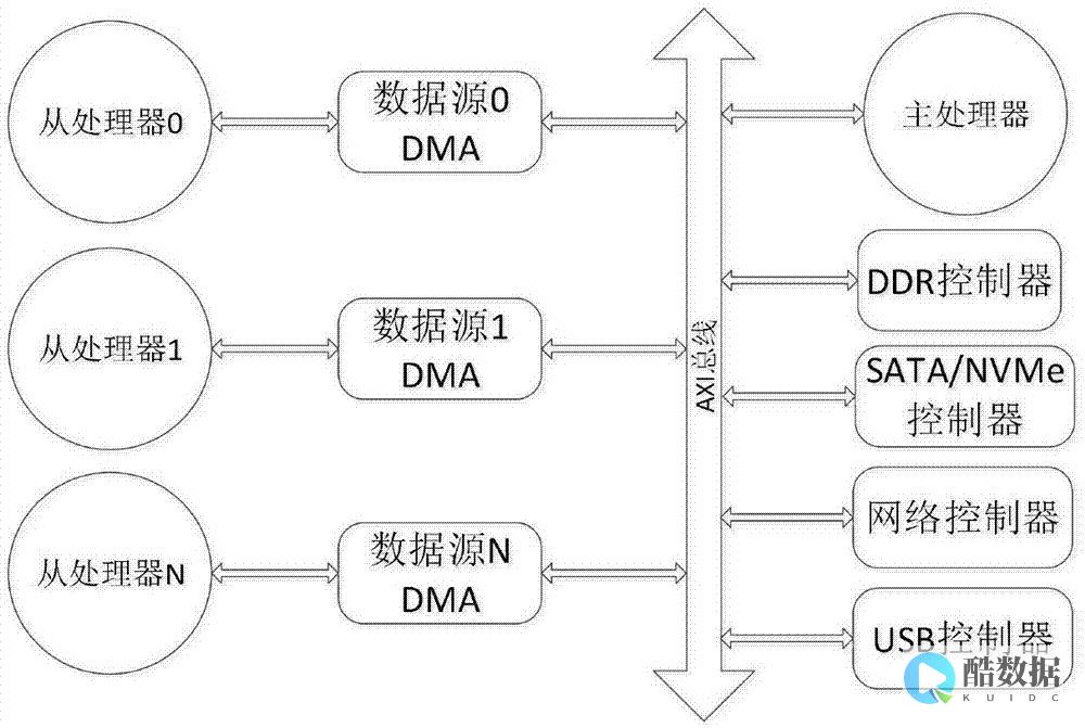 实现多数据源的连接方法详解