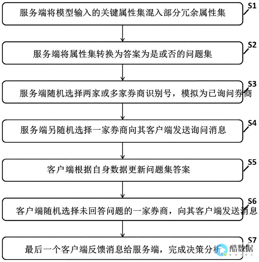 多数据源实现原理