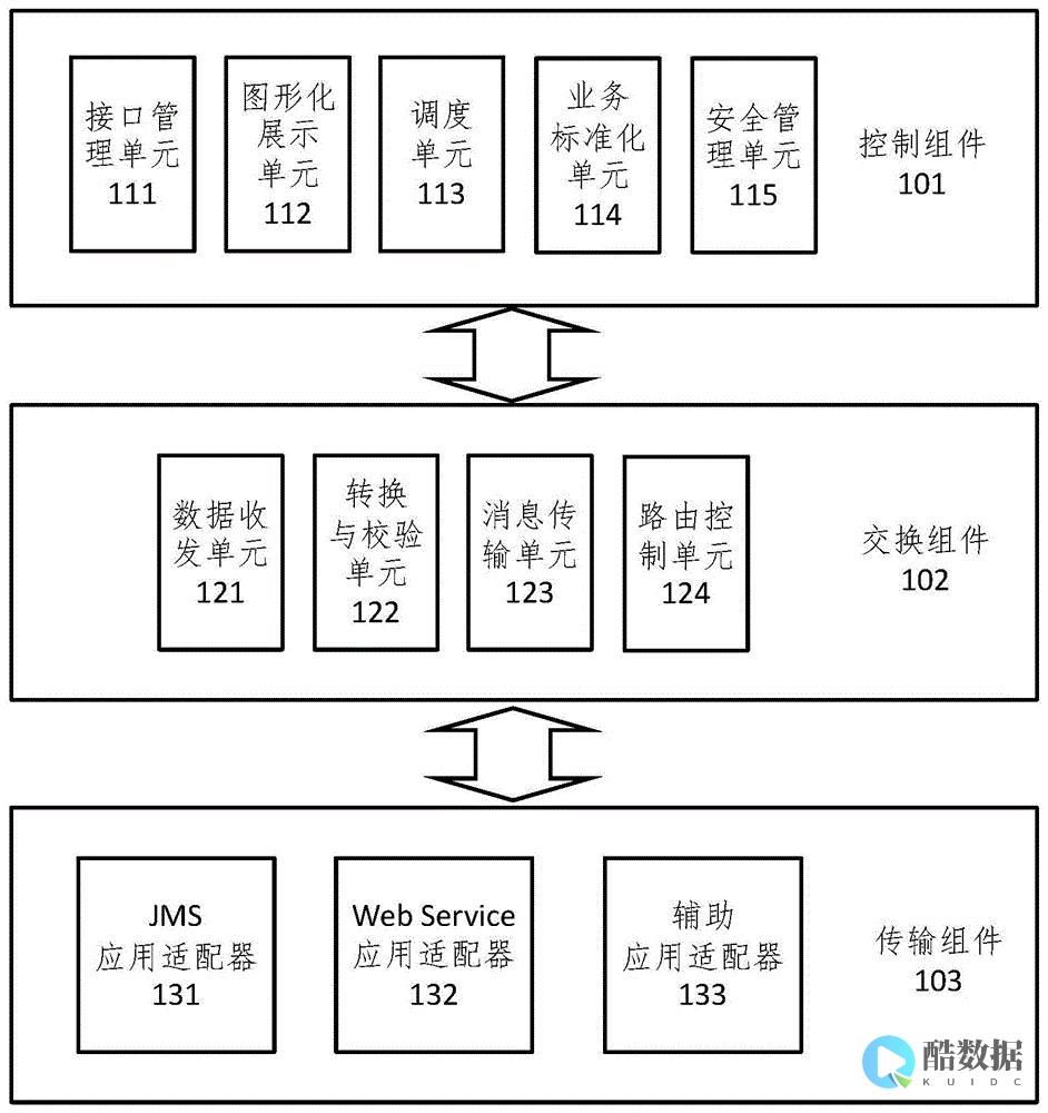 库连接多源
