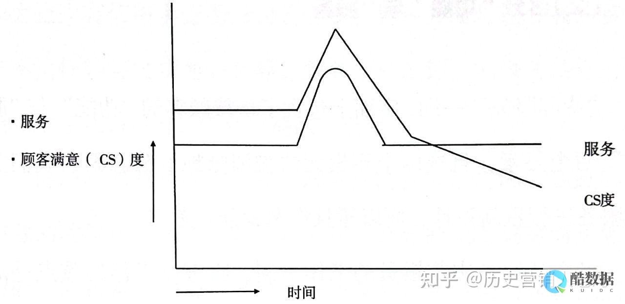 如何确定服务器硬盘和内存的合适大小