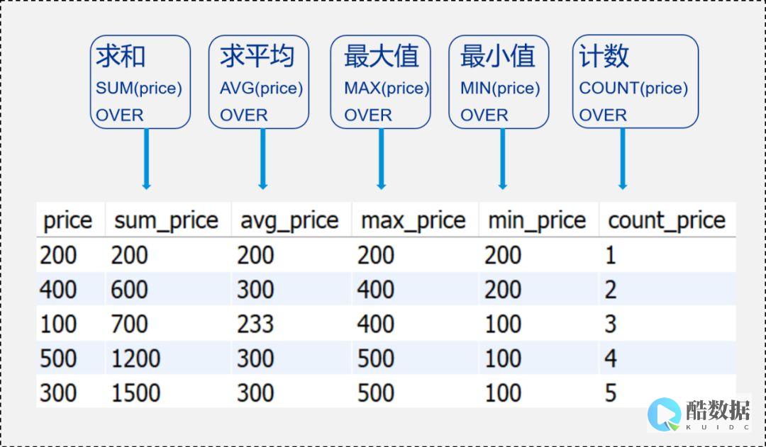 值如何从Sql Server中取出序列值（取sqlserver序列） (excel中值怎么求)