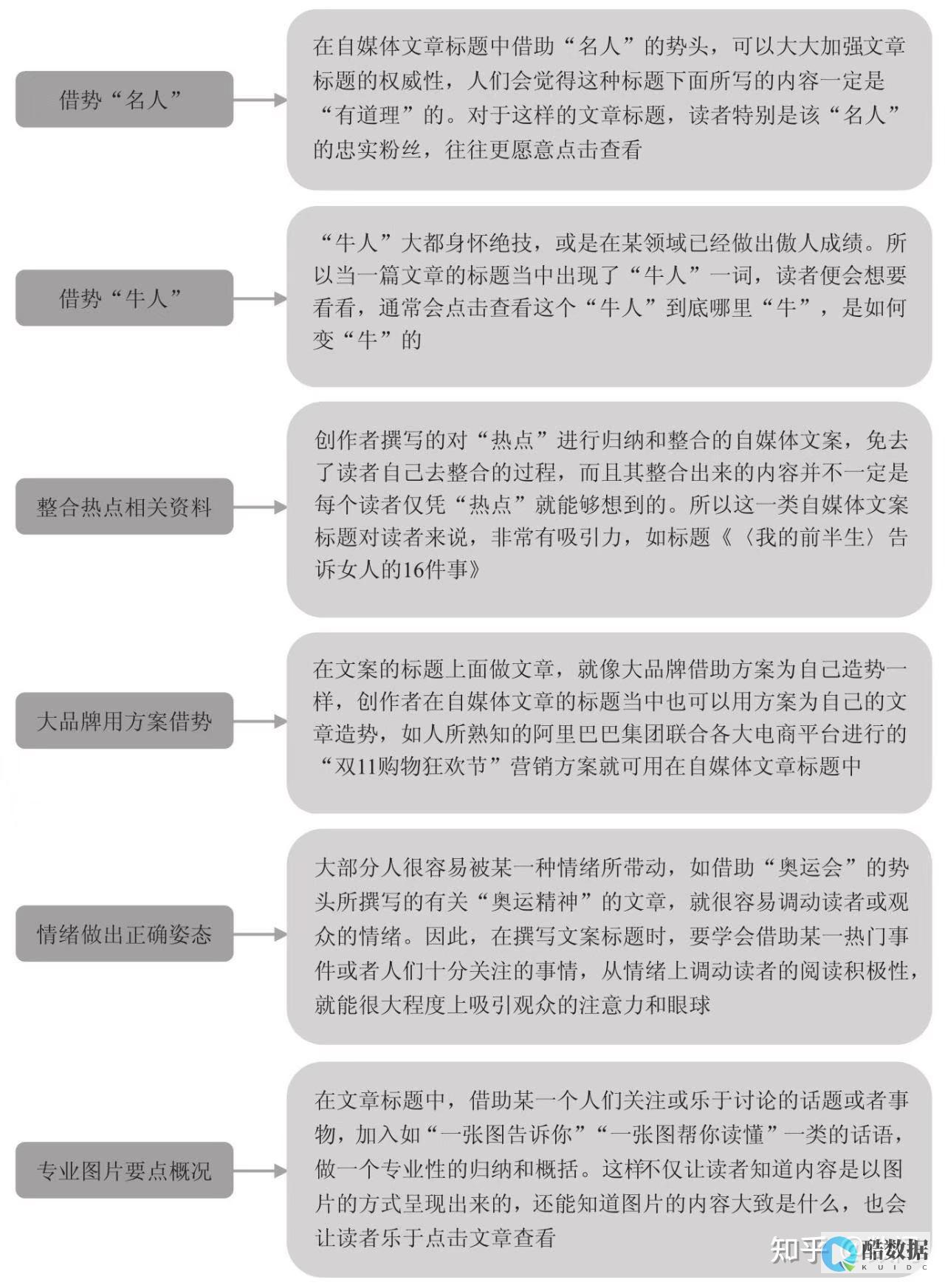30字标题：数据库sa登录失败的解决方法 (数据库 sa登录失败) (30字标题大全)