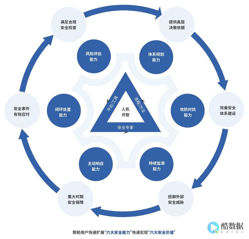 如何确保服务器的安全性与防护？ (如何确保服务的持续性)
