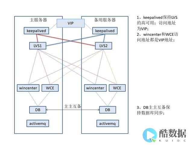 服务器虚拟内存不足会产生哪些影响