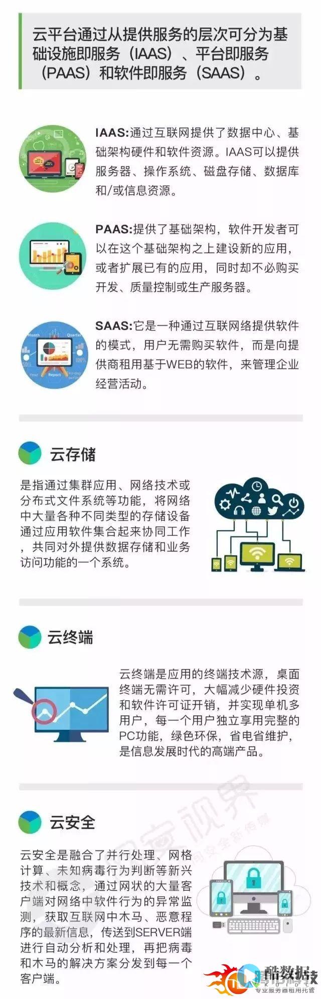 探究云计算关键技术「虚拟化技术」 (探究云计算关键技术)