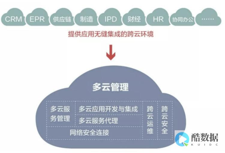 多云战略五个常见问题：通过工作负载优化工作负载的案例 (多云技术)