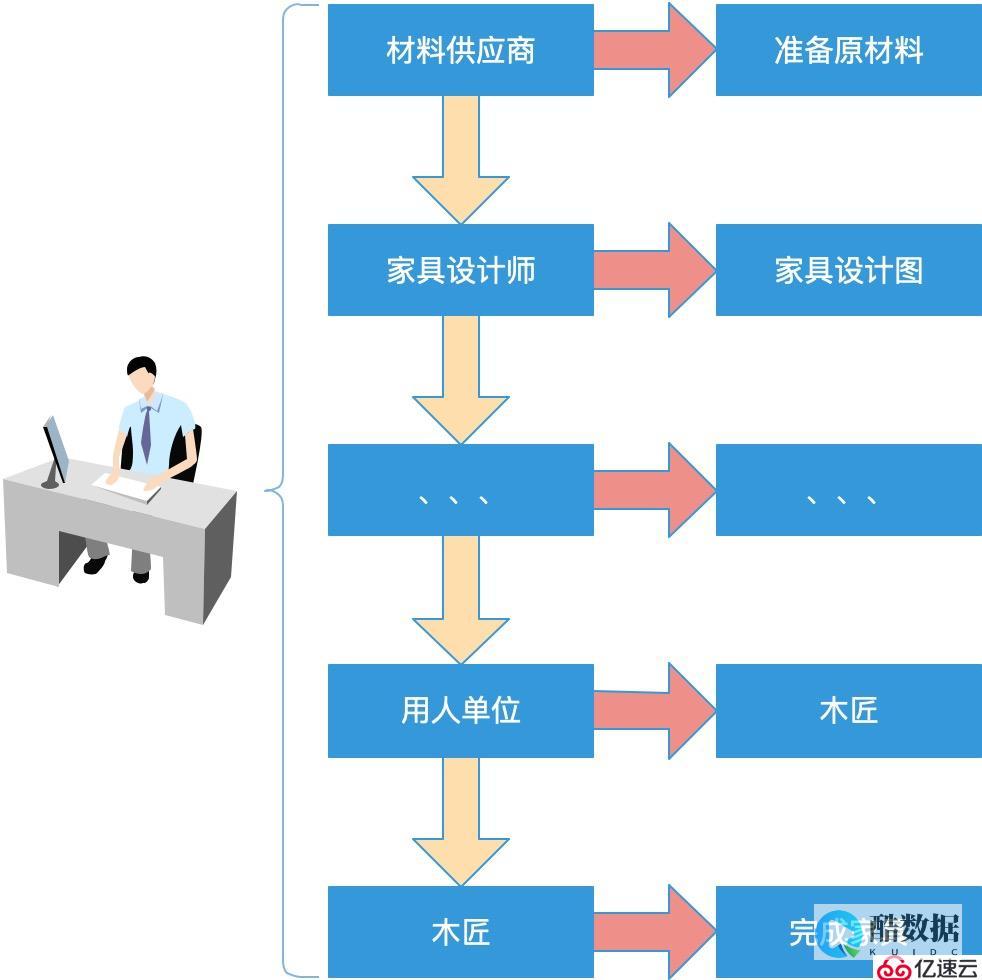 面向2020 (面向2020年及未来,移动通信技术)