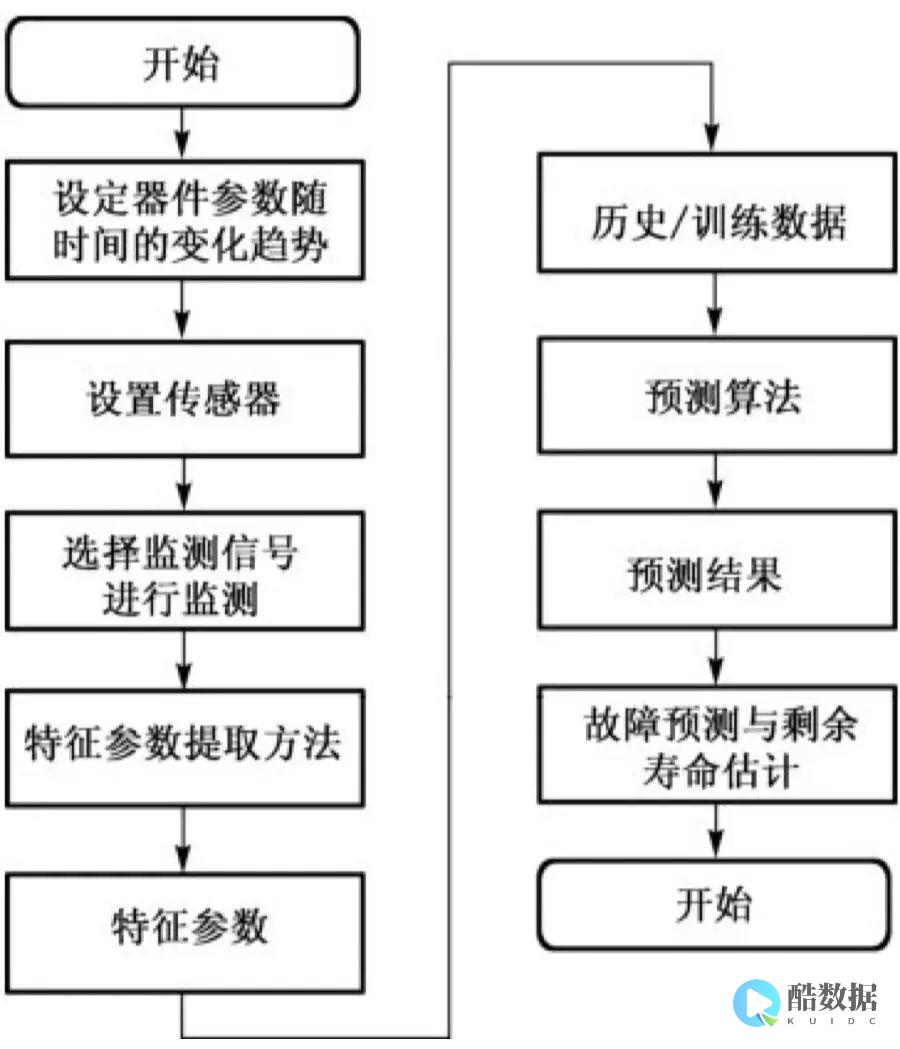 解读phpmyadmin数据库编码设置
