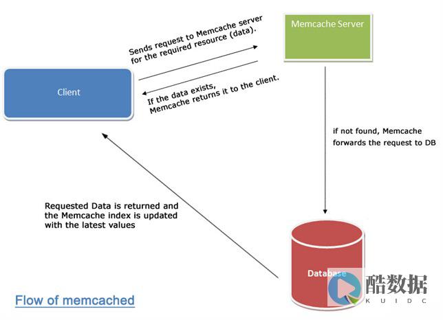 分布式SQL