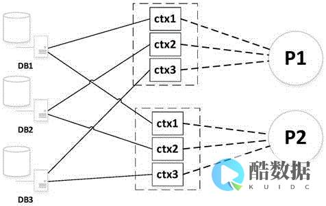 分布式SQL