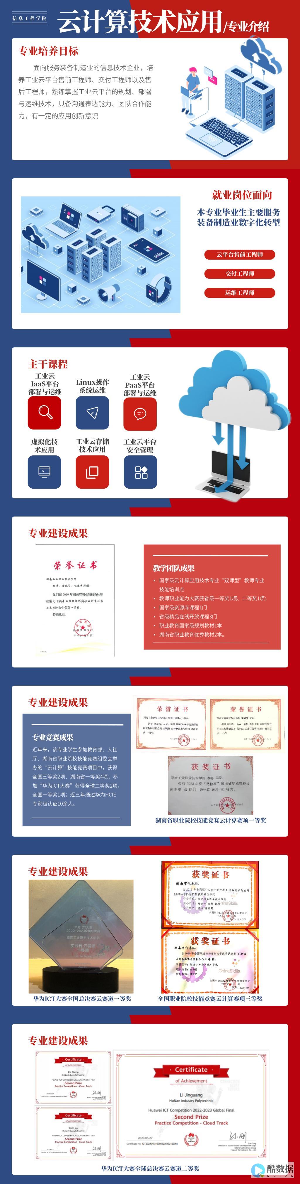 云计算技术是学什么的