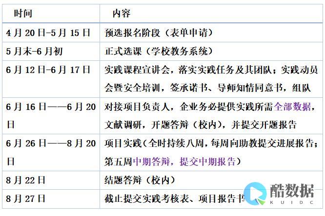 走进库大学