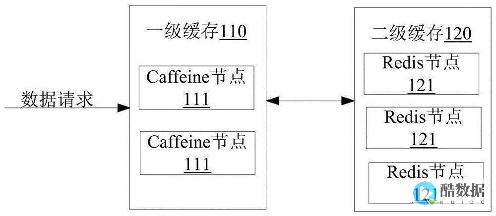 多云缓存在知乎的演进