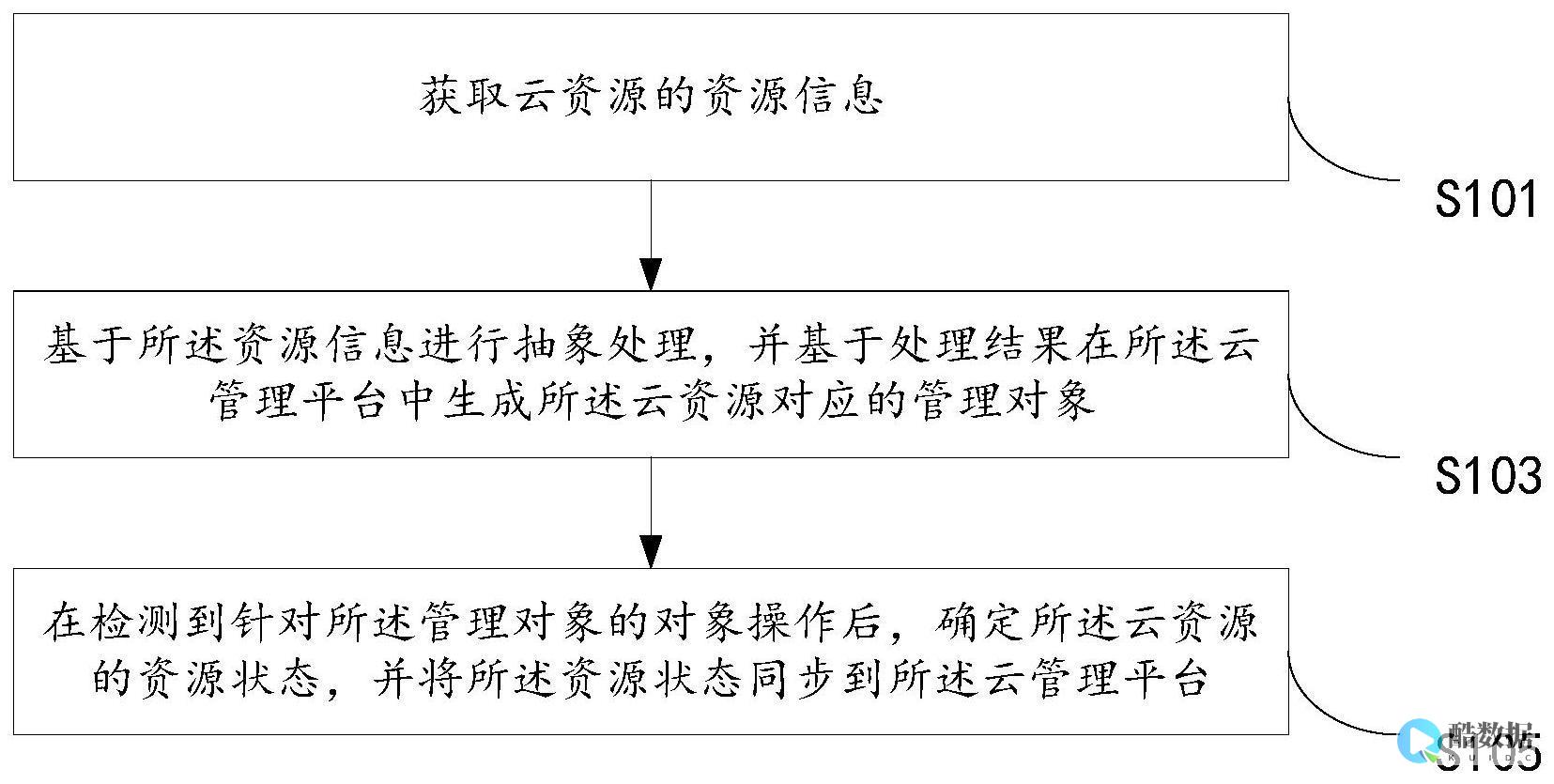 多云数据