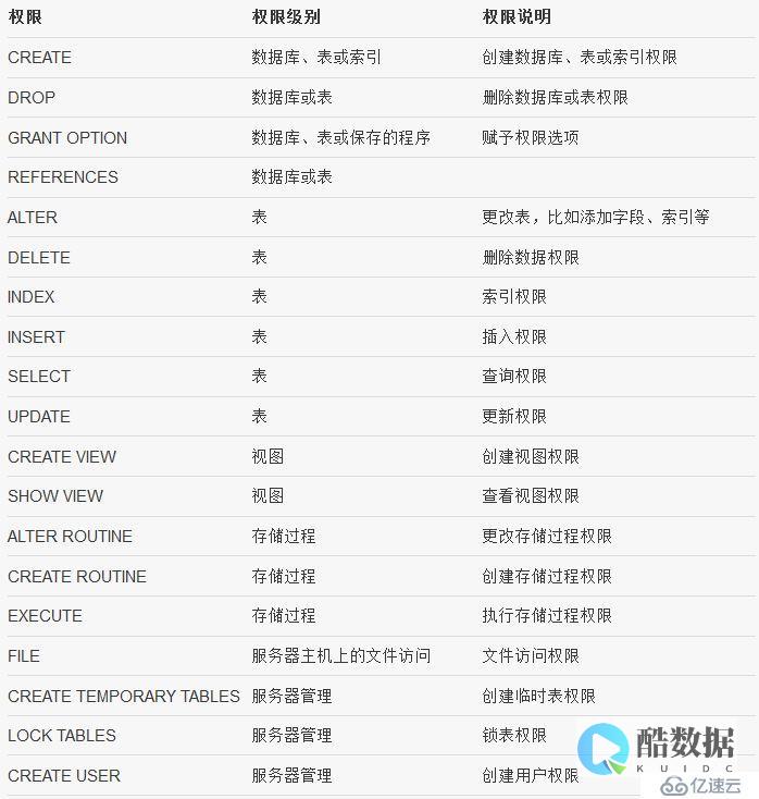 MySQL权限表的介绍 (mysql全文索引)
