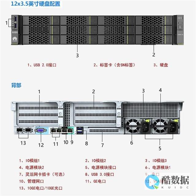 服务器管理口