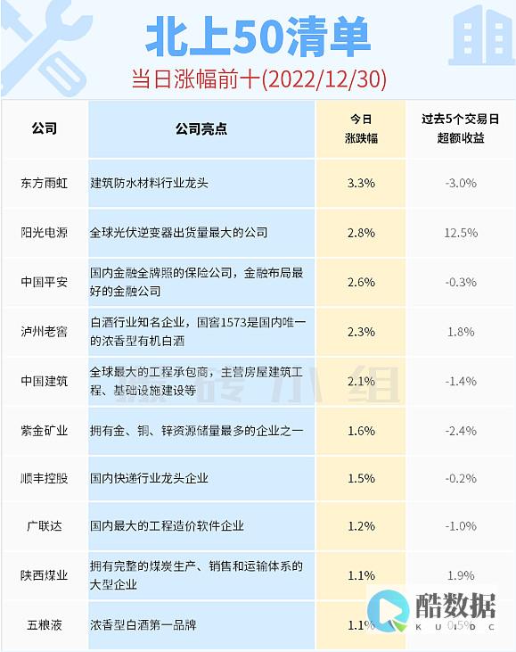 2022年FastComet低价促销，虚拟主机可享85%折扣 (2022年f1车队积分榜)