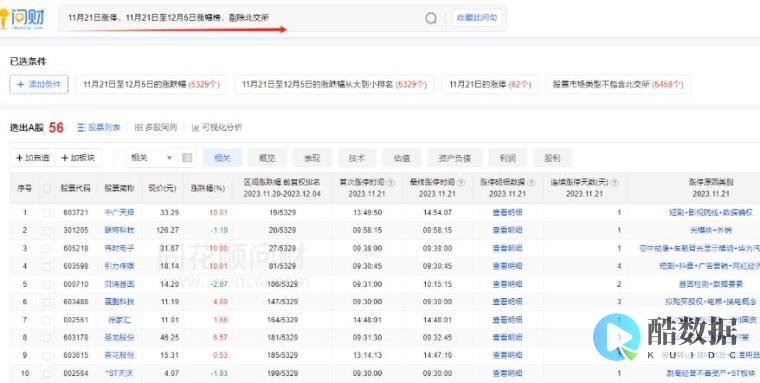 监管不可避免 加密行业如何应对？ (监管不当)