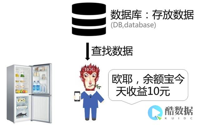 数据库中的传递依赖：如何避免数据更新时的麻烦？ (数据库 传递依赖) (数据库的传播方式有哪些)