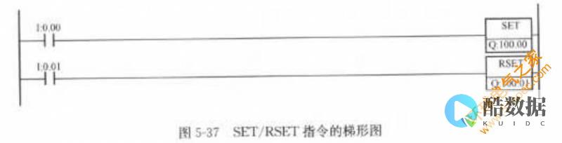 使用set命令操作Redis打开新的存储空间大门（set命令redis） (setname怎么用)