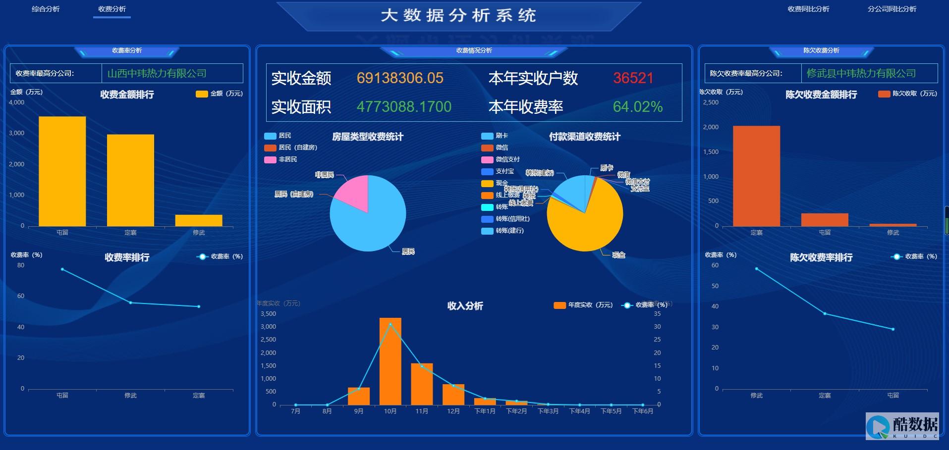 数据库软件热备