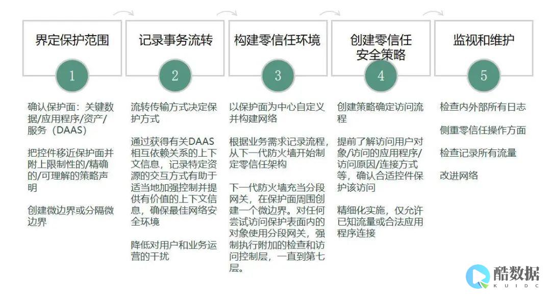 如何在零信任中删除